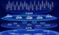 提供智能化企业官网AI交互功能定制与集成服务