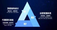 提供集团品牌官网群架构设计与统一管理平台开发服务