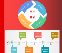 提供官网用户体验（UX）全流程优化与数据分析跟踪服务