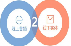 提供线上线下整合营销活动服务